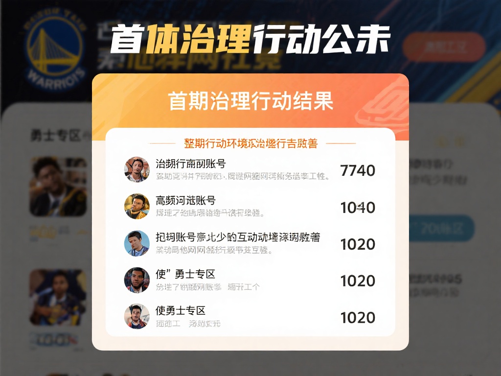 本次治理行动公示的结果显示，首期专项行动