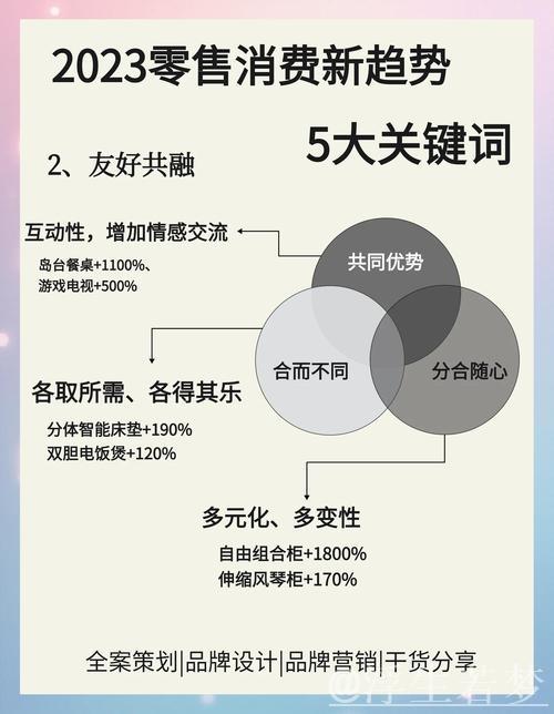 从短暂热潮到全年旺销：场景创新点燃消费引擎