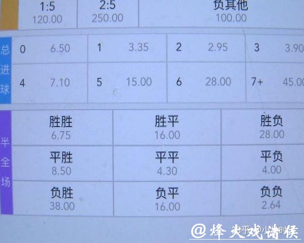 世界杯下注入口平台费用及奖励对比 世界杯下注入口平台费用及奖励对比