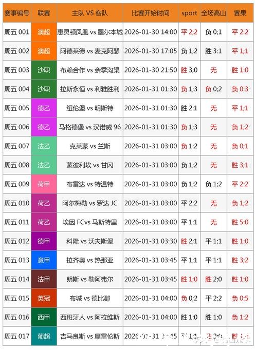 2026世界杯竞猜:进球数预测盈利大揭秘 2026世界杯竞猜:进球数预测盈利大揭秘