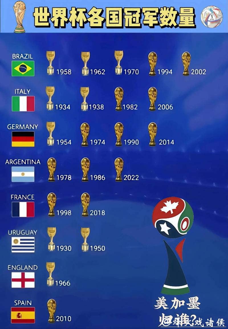 世界杯预测:未来冠军对足球发展的意义 世界杯预测:未来冠军对足球发展的意义