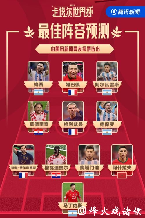 世界杯预测：本届赛事金球奖热门人选