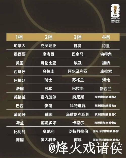 美加墨世界杯小组赛直播指南,手机观看与卡顿问题参考 美加墨世界杯小组赛直播指南,手机观看与卡顿问题参考